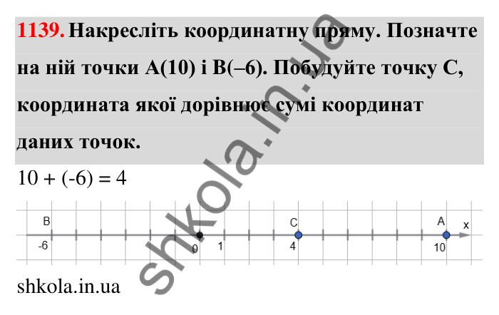 Завдання 1139 Відповідь до завдання 1139 (с. 61) з математики для 6 класу (Тарасенкова, 2023), частина 2: 24. Додавання раціональних чисел