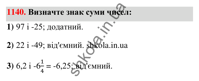 Завдання 1140 Відповідь до завдання 1140 (с. 61) з математики для 6 класу (Тарасенкова, 2023), частина 2: 24. Додавання раціональних чисел