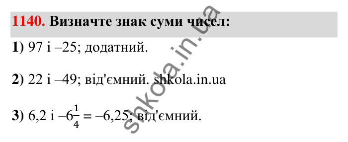 Завдання 1140 Відповідь до завдання 1140 (с. 61) з математики для 6 класу (Тарасенкова, 2023), частина 2: 24. Додавання раціональних чисел