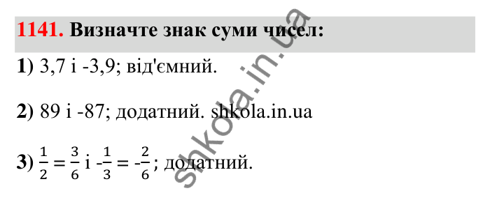Завдання 1141 Відповідь до завдання 1141 (с. 61) з математики для 6 класу (Тарасенкова, 2023), частина 2: 24. Додавання раціональних чисел