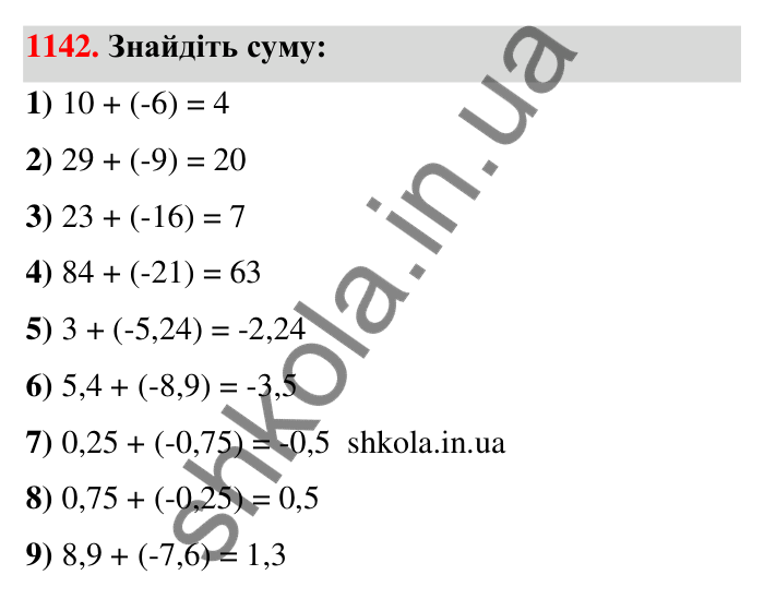 Завдання 1142 Відповідь до завдання 1142 (с. 61) з математики для 6 класу (Тарасенкова, 2023), частина 2: 24. Додавання раціональних чисел