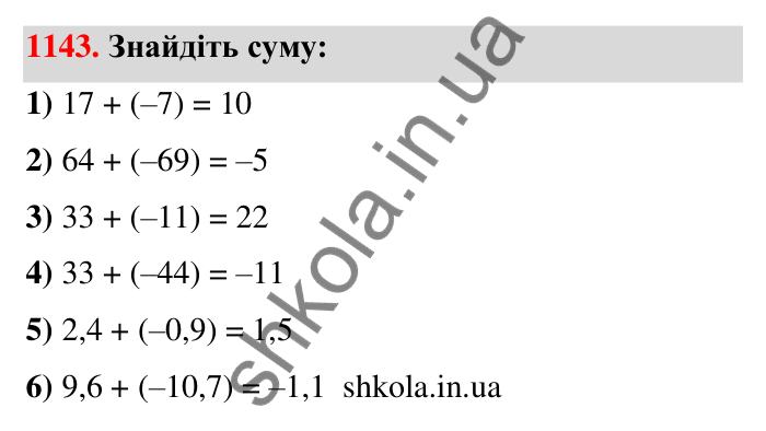 Завдання 1143 Відповідь до завдання 1143 (с. 61) з математики для 6 класу (Тарасенкова, 2023), частина 2: 24. Додавання раціональних чисел