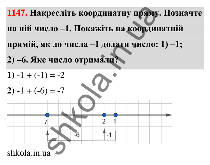 Завдання 1147 Відповідь до завдання 1147 (с. 62) з математики для 6 класу (Тарасенкова, 2023), частина 2: 24. Додавання раціональних чисел