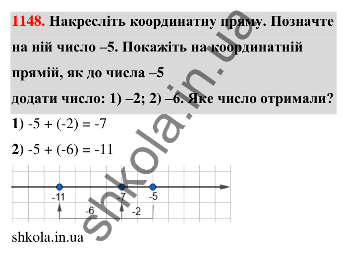 Завдання 1148 Відповідь до завдання 1148 (с. 62) з математики для 6 класу (Тарасенкова, 2023), частина 2: 24. Додавання раціональних чисел