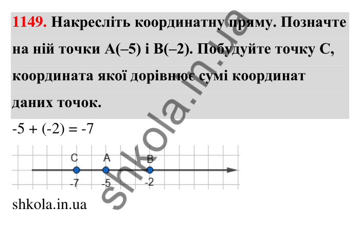 Завдання 1149 Відповідь до завдання 1149 (с. 62) з математики для 6 класу (Тарасенкова, 2023), частина 2: 24. Додавання раціональних чисел