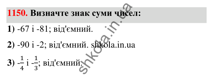 Завдання 1150 Відповідь до завдання 1150 (с. 62) з математики для 6 класу (Тарасенкова, 2023), частина 2: 24. Додавання раціональних чисел