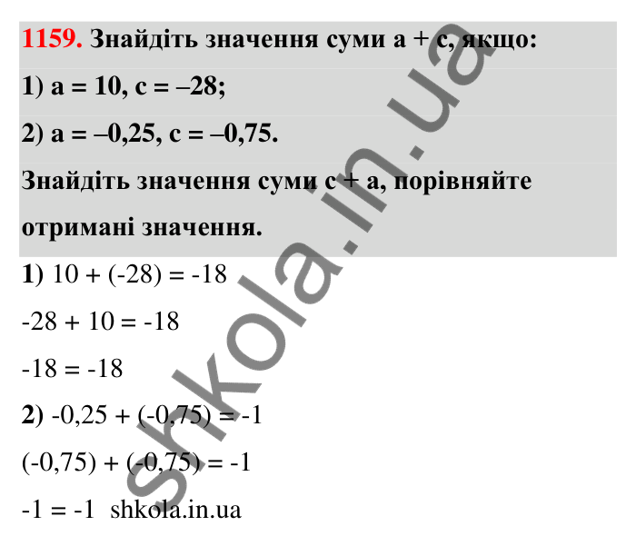 Завдання 1159 Відповідь до завдання 1159 (с. 63) з математики для 6 класу (Тарасенкова, 2023), частина 2: 24. Додавання раціональних чисел