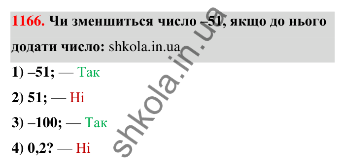 Завдання 1166 Відповідь до завдання 1166 (с. 64) з математики для 6 класу (Тарасенкова, 2023), частина 2: 24. Додавання раціональних чисел