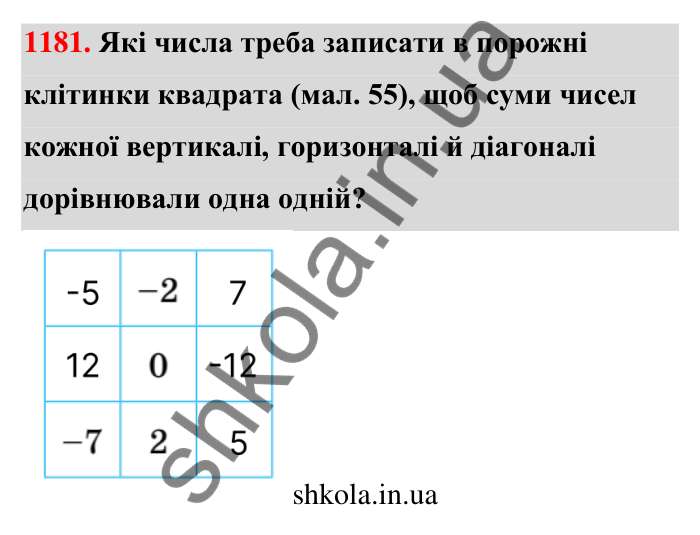 Завдання 1181 Відповідь до завдання 1181 (с. 66) з математики для 6 класу (Тарасенкова, 2023), частина 2: 24. Додавання раціональних чисел