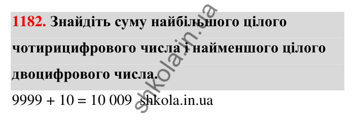 Завдання 1182 Відповідь до завдання 1182 (с. 66) з математики для 6 класу (Тарасенкова, 2023), частина 2: 24. Додавання раціональних чисел