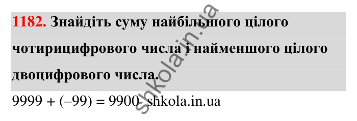 Завдання 1182 Відповідь до завдання 1182 (с. 66) з математики для 6 класу (Тарасенкова, 2023), частина 2: 24. Додавання раціональних чисел