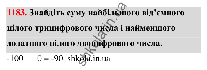 Завдання 1183 Відповідь до завдання 1183 (с. 66) з математики для 6 класу (Тарасенкова, 2023), частина 2: 24. Додавання раціональних чисел
