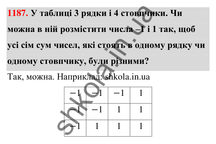 Завдання 1187 Відповідь до завдання 1187 (с. 67) з математики для 6 класу (Тарасенкова, 2023), частина 2: 24. Додавання раціональних чисел