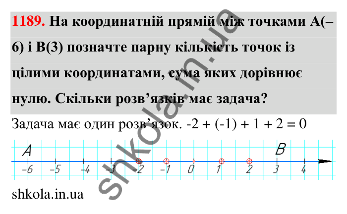 Завдання 1189 Відповідь до завдання 1189 (с. 67) з математики для 6 класу (Тарасенкова, 2023), частина 2: 24. Додавання раціональних чисел