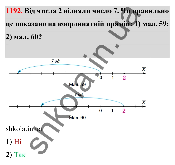 Завдання 1192 Відповідь до завдання 1192 (с. 72) з математики для 6 класу (Тарасенкова, 2023), частина 2: 25. Віднімання раціональних чисел