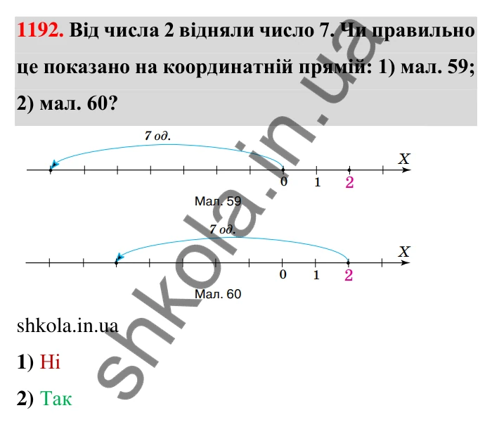 Завдання 1192 Відповідь до завдання 1192 (с. 72) з математики для 6 класу (Тарасенкова, 2023), частина 2: 25. Віднімання раціональних чисел