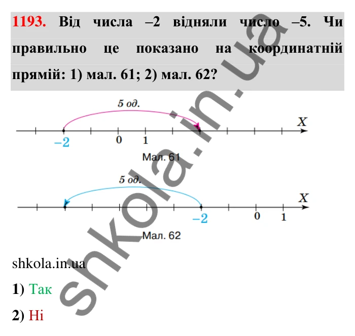 Завдання 1193 Відповідь до завдання 1193 (с. 72) з математики для 6 класу (Тарасенкова, 2023), частина 2: 25. Віднімання раціональних чисел