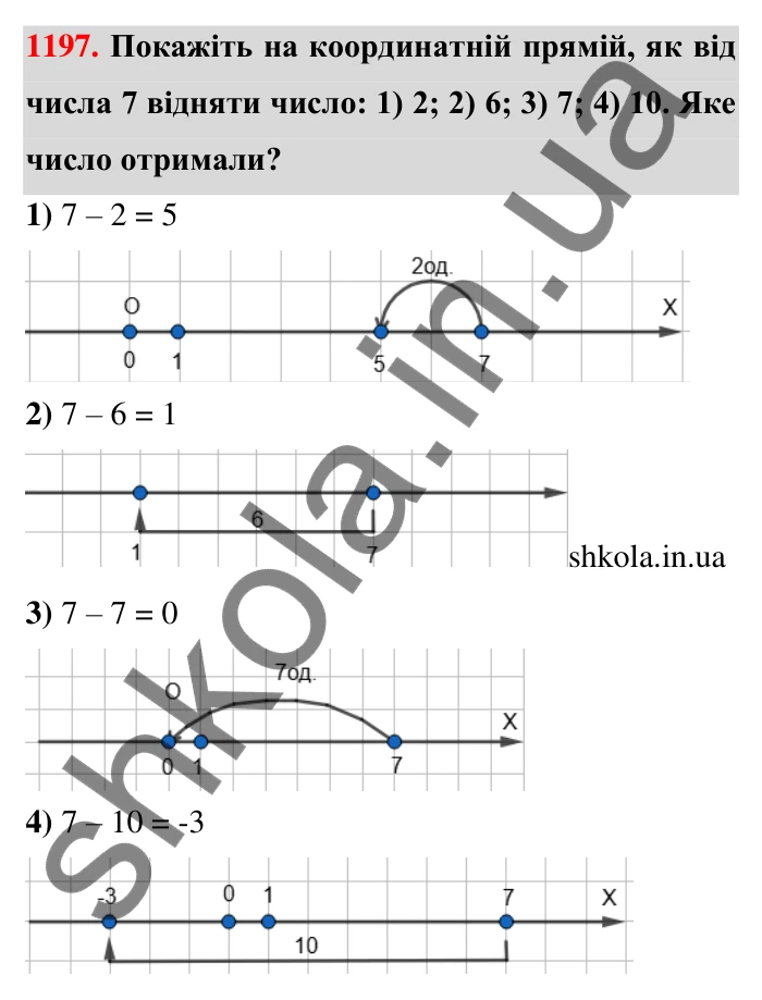 Завдання 1197 Відповідь до завдання 1197 (с. 73) з математики для 6 класу (Тарасенкова, 2023), частина 2: 25. Віднімання раціональних чисел