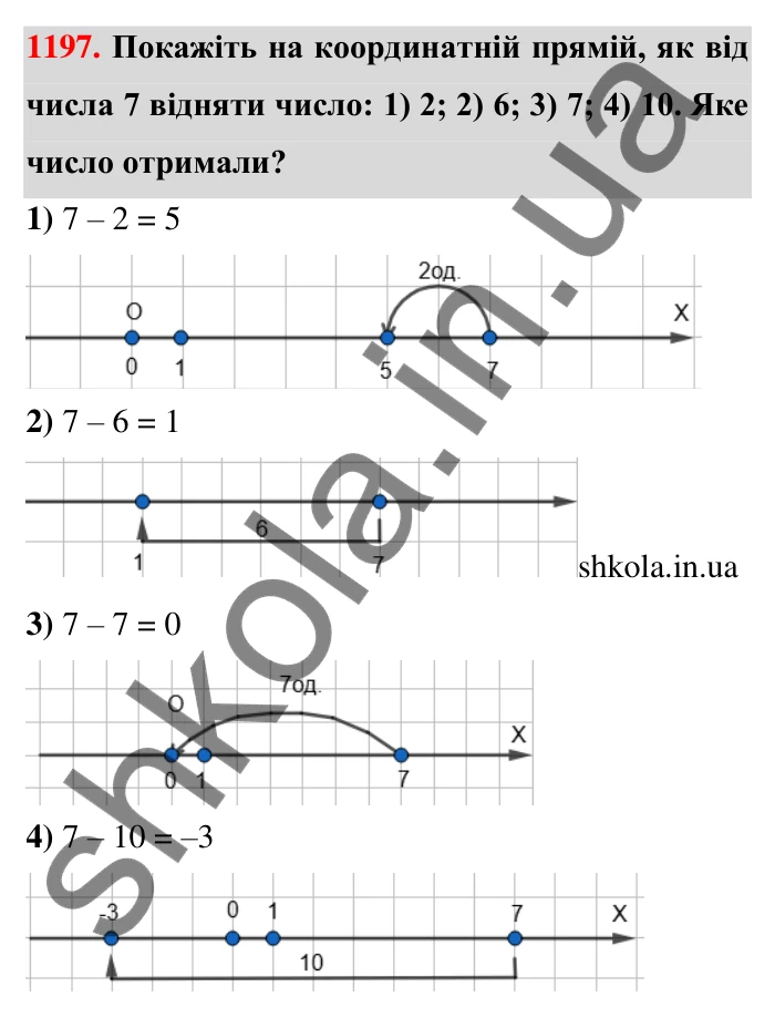 Завдання 1197 Відповідь до завдання 1197 (с. 73) з математики для 6 класу (Тарасенкова, 2023), частина 2: 25. Віднімання раціональних чисел