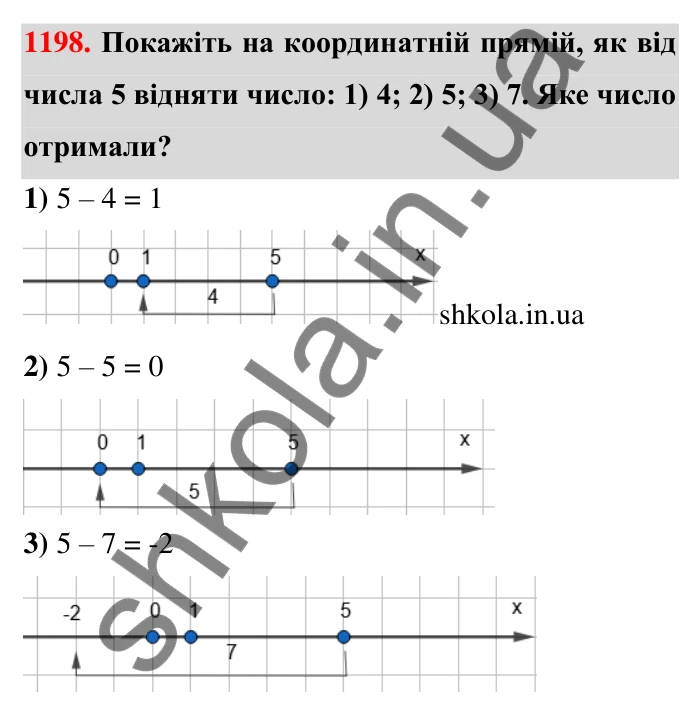 Завдання 1198 Відповідь до завдання 1198 (с. 73) з математики для 6 класу (Тарасенкова, 2023), частина 2: 25. Віднімання раціональних чисел