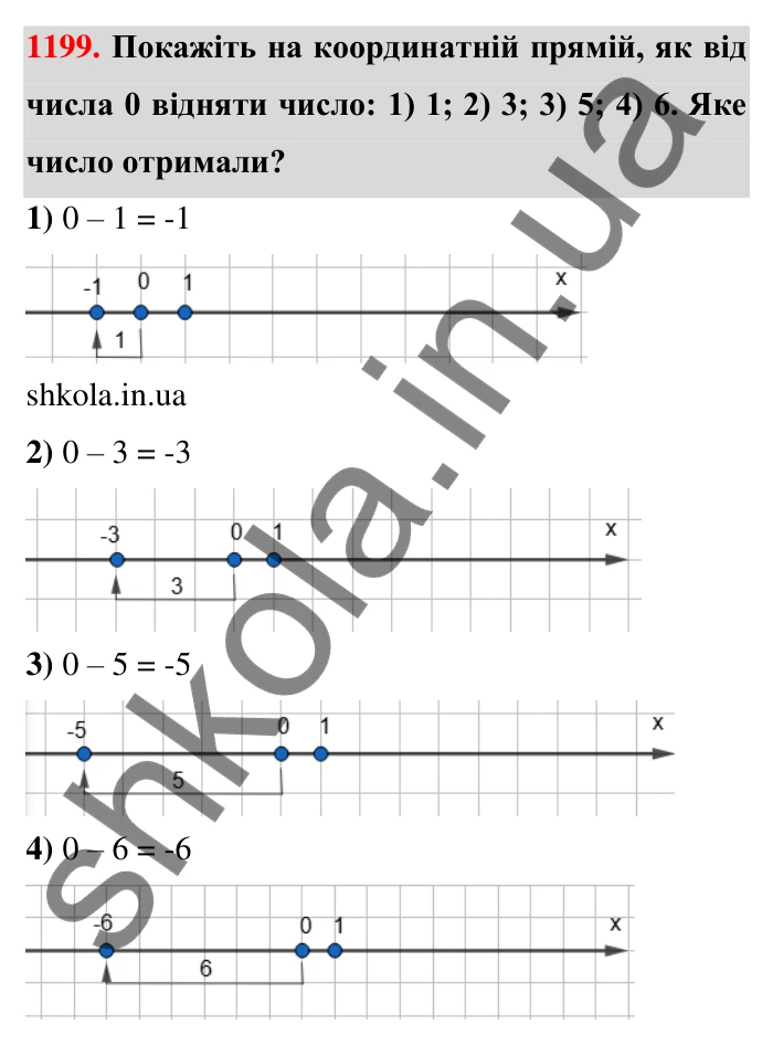 Завдання 1199 Відповідь до завдання 1199 (с. 73) з математики для 6 класу (Тарасенкова, 2023), частина 2: 25. Віднімання раціональних чисел