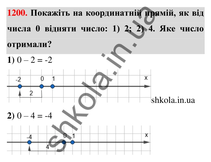 Завдання 1200 Відповідь до завдання 1200 (с. 73) з математики для 6 класу (Тарасенкова, 2023), частина 2: 25. Віднімання раціональних чисел
