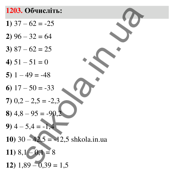 Завдання 1203 Відповідь до завдання 1203 (с. 73) з математики для 6 класу (Тарасенкова, 2023), частина 2: 25. Віднімання раціональних чисел