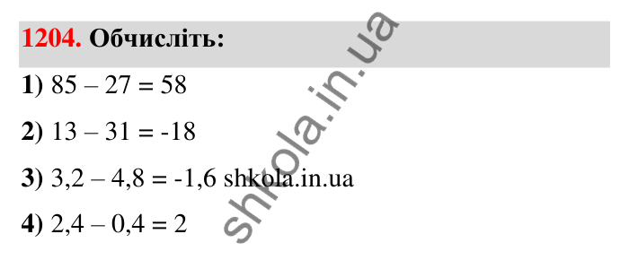 Завдання 1204 Відповідь до завдання 1204 (с. 73) з математики для 6 класу (Тарасенкова, 2023), частина 2: 25. Віднімання раціональних чисел