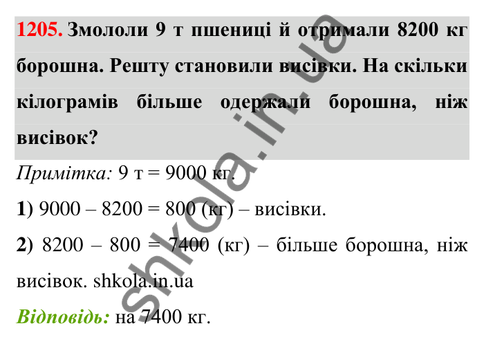Завдання 1205 Відповідь до завдання 1205 (с. 73) з математики для 6 класу (Тарасенкова, 2023), частина 2: 25. Віднімання раціональних чисел