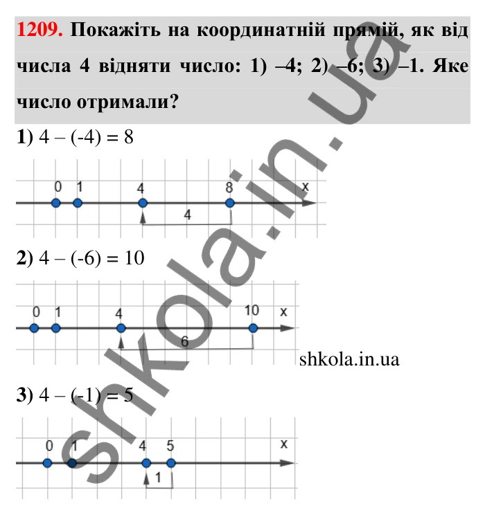 Завдання 1209 Відповідь до завдання 1209 (с. 74) з математики для 6 класу (Тарасенкова, 2023), частина 2: 25. Віднімання раціональних чисел