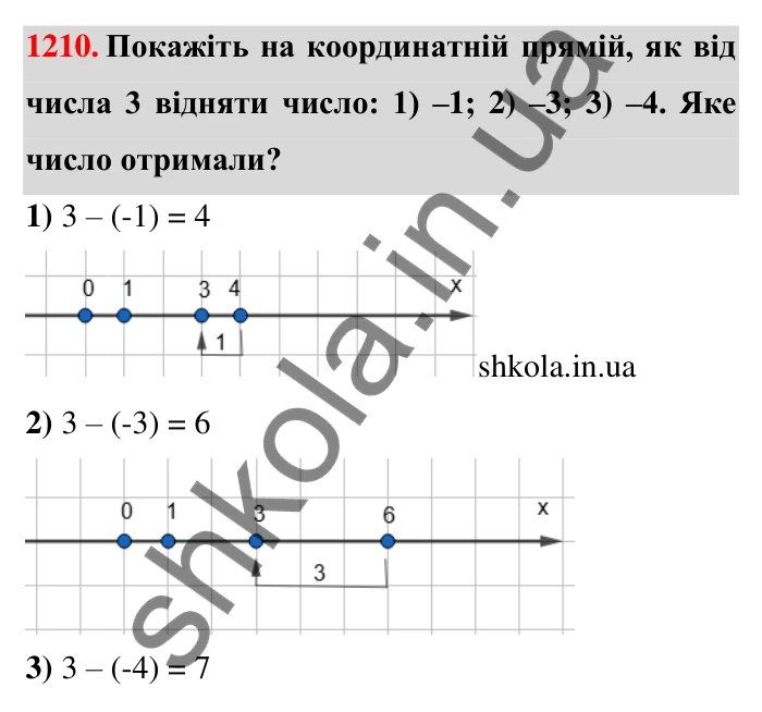 Завдання 1210 Відповідь до завдання 1210 (с. 74) з математики для 6 класу (Тарасенкова, 2023), частина 2: 25. Віднімання раціональних чисел