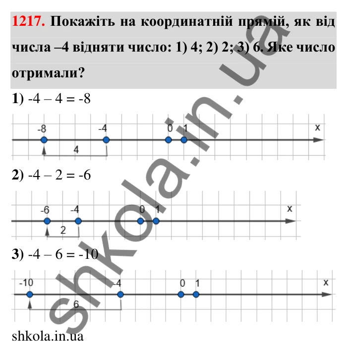 Завдання 1217 Відповідь до завдання 1217 (с. 74) з математики для 6 класу (Тарасенкова, 2023), частина 2: 25. Віднімання раціональних чисел