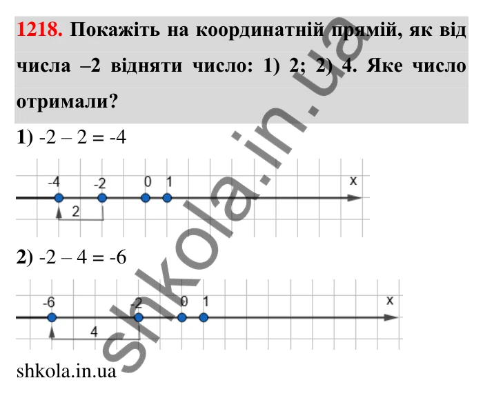 Завдання 1218 Відповідь до завдання 1218 (с. 74) з математики для 6 класу (Тарасенкова, 2023), частина 2: 25. Віднімання раціональних чисел