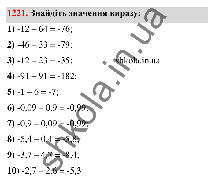 Завдання 1221 Відповідь до завдання 1221 (с. 75) з математики для 6 класу (Тарасенкова, 2023), частина 2: 25. Віднімання раціональних чисел