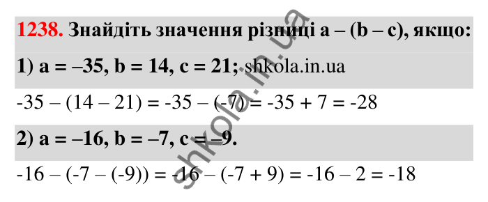 Завдання 1238 Відповідь до завдання 1238 (с. 76) з математики для 6 класу (Тарасенкова, 2023), частина 2: 25. Віднімання раціональних чисел