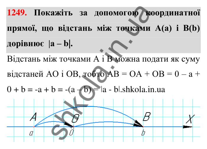Завдання 1249 Відповідь до завдання 1249 (с. 78) з математики для 6 класу (Тарасенкова, 2023), частина 2: 25. Віднімання раціональних чисел