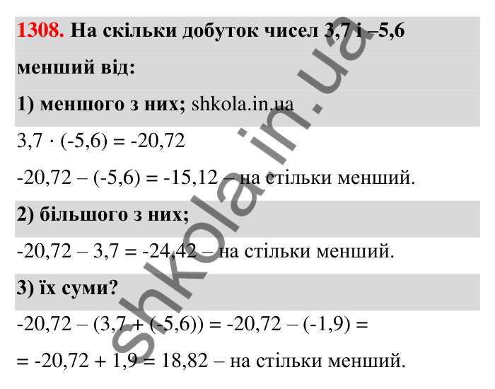 Завдання 1308 Відповідь до завдання 1308 (с. 92) з математики для 6 класу (Тарасенкова, 2023), частина 2: 26. Множення раціональних чисел