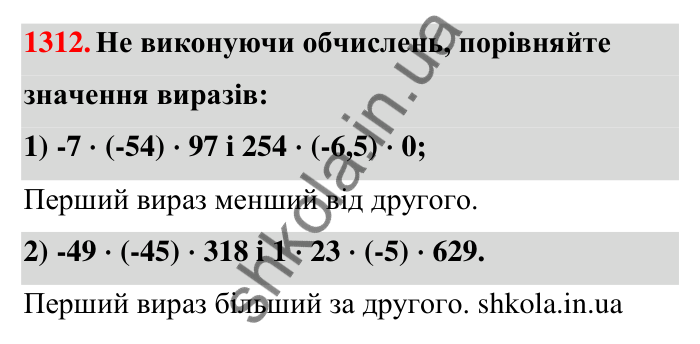 Завдання 1312 Відповідь до завдання 1312 (с. 93) з математики для 6 класу (Тарасенкова, 2023), частина 2: 26. Множення раціональних чисел