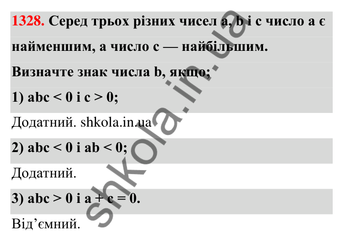 Завдання 1328 Відповідь до завдання 1328 (с. 94) з математики для 6 класу (Тарасенкова, 2023), частина 2: 26. Множення раціональних чисел