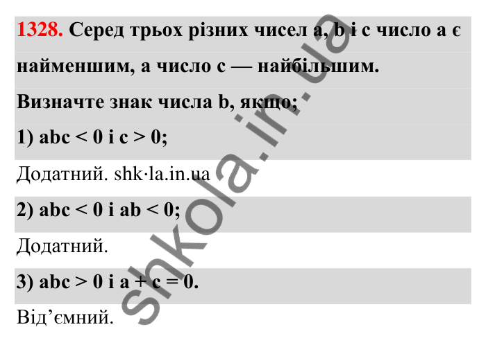 Завдання 1328 Відповідь до завдання 1328 (с. 94) з математики для 6 класу (Тарасенкова, 2023), частина 2: 26. Множення раціональних чисел