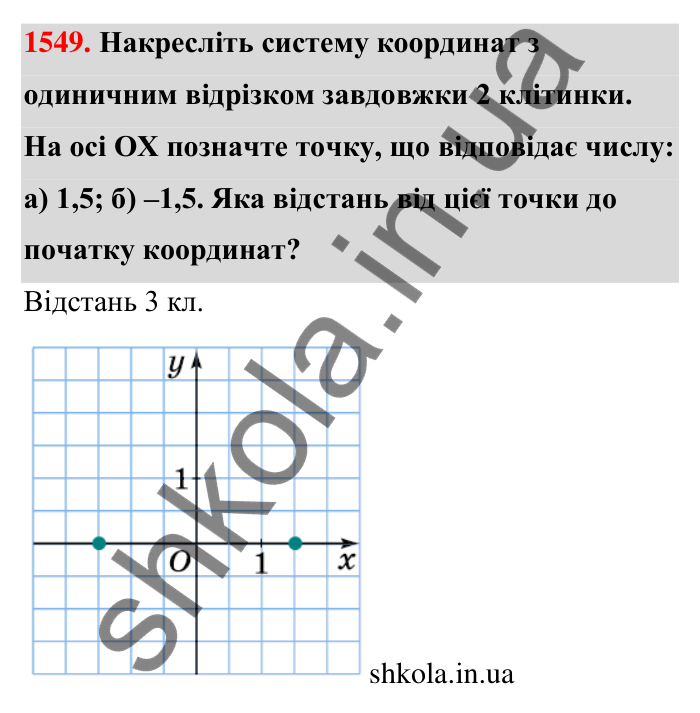 Завдання 1549 Відповідь до завдання 1549 (с. 155) з математики для 6 класу (Тарасенкова, 2023), частина 2: 32. Координатна площина