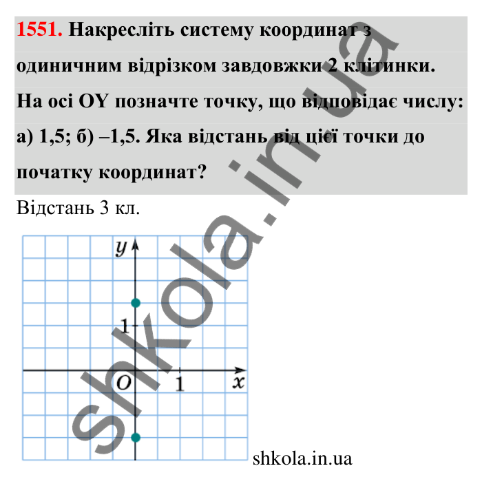 Завдання 1551 Відповідь до завдання 1551 (с. 155) з математики для 6 класу (Тарасенкова, 2023), частина 2: 32. Координатна площина