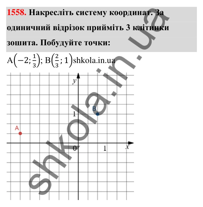 Завдання 1558 Відповідь до завдання 1558 (с. 156) з математики для 6 класу (Тарасенкова, 2023), частина 2: 32. Координатна площина