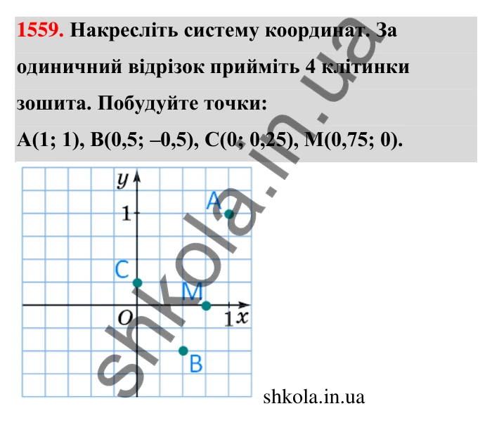 Завдання 1559 Відповідь до завдання 1559 (с. 156) з математики для 6 класу (Тарасенкова, 2023), частина 2: 32. Координатна площина