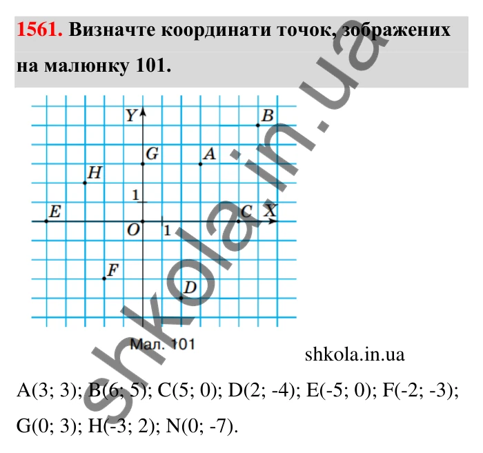 Завдання 1561 Відповідь до завдання 1561 (с. 156) з математики для 6 класу (Тарасенкова, 2023), частина 2: 32. Координатна площина