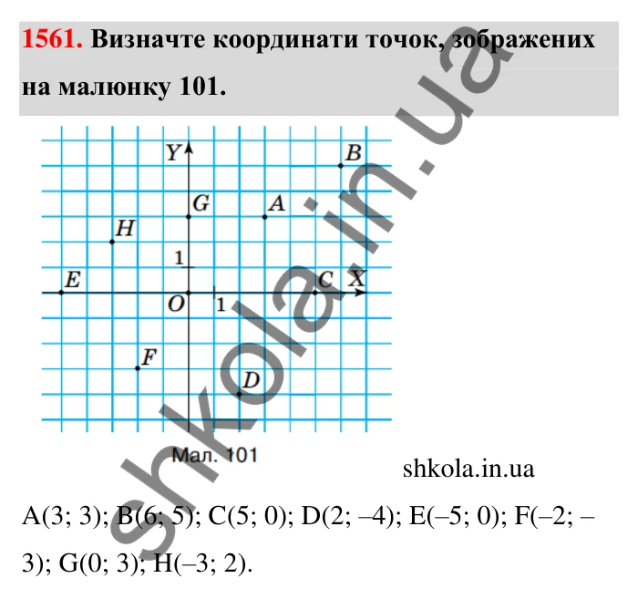 Завдання 1561 Відповідь до завдання 1561 (с. 156) з математики для 6 класу (Тарасенкова, 2023), частина 2: 32. Координатна площина