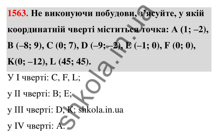 Завдання 1563 Відповідь до завдання 1563 (с. 157) з математики для 6 класу (Тарасенкова, 2023), частина 2: 32. Координатна площина
