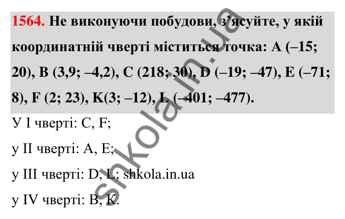 Завдання 1564 Відповідь до завдання 1564 (с. 157) з математики для 6 класу (Тарасенкова, 2023), частина 2: 32. Координатна площина