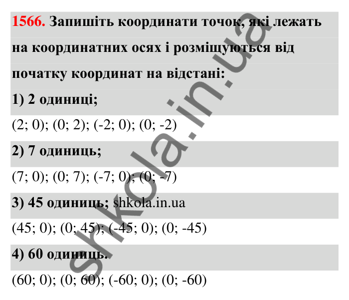 Завдання 1566 Відповідь до завдання 1566 (с. 157) з математики для 6 класу (Тарасенкова, 2023), частина 2: 32. Координатна площина