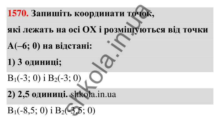 Завдання 1570 Відповідь до завдання 1570 (с. 158) з математики для 6 класу (Тарасенкова, 2023), частина 2: 32. Координатна площина